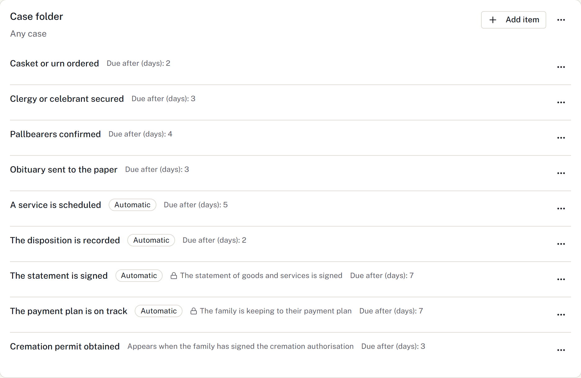 A checklist template with manual and automatic items